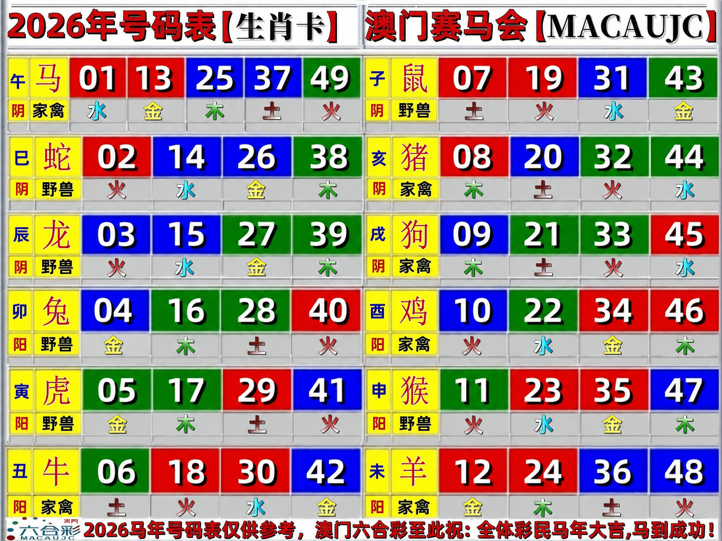 属性