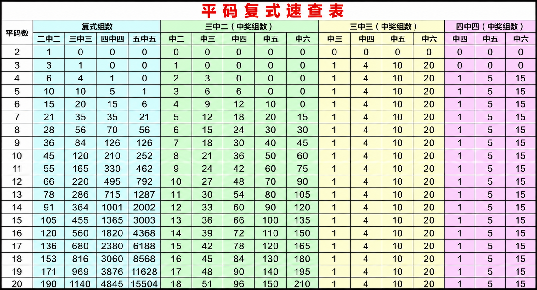 生肖属性